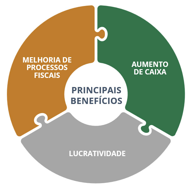 compliance tributario