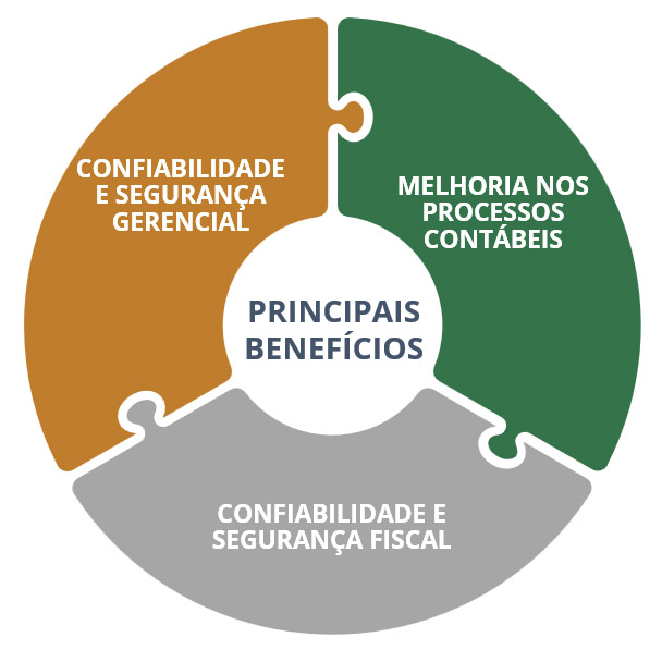 contabilidade
