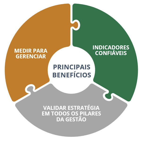 criacao kpi