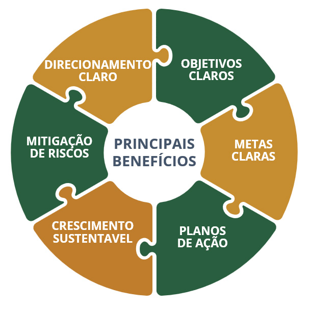 planejamento estrategico