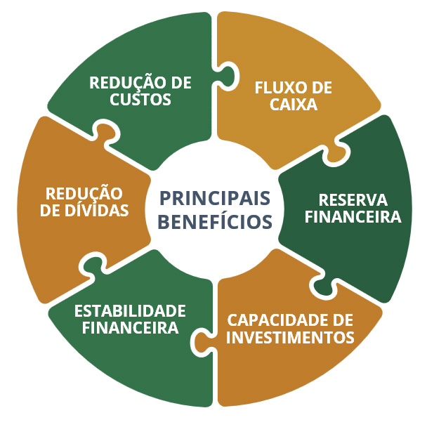 planejamento financeiro