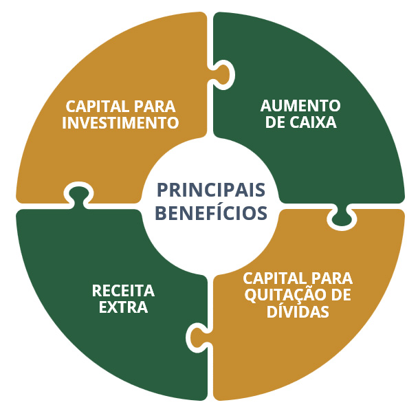 recuperaveis administrativos