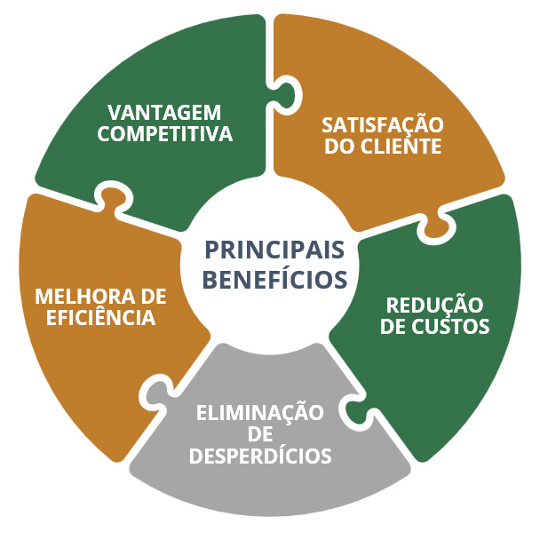 value stream mapping